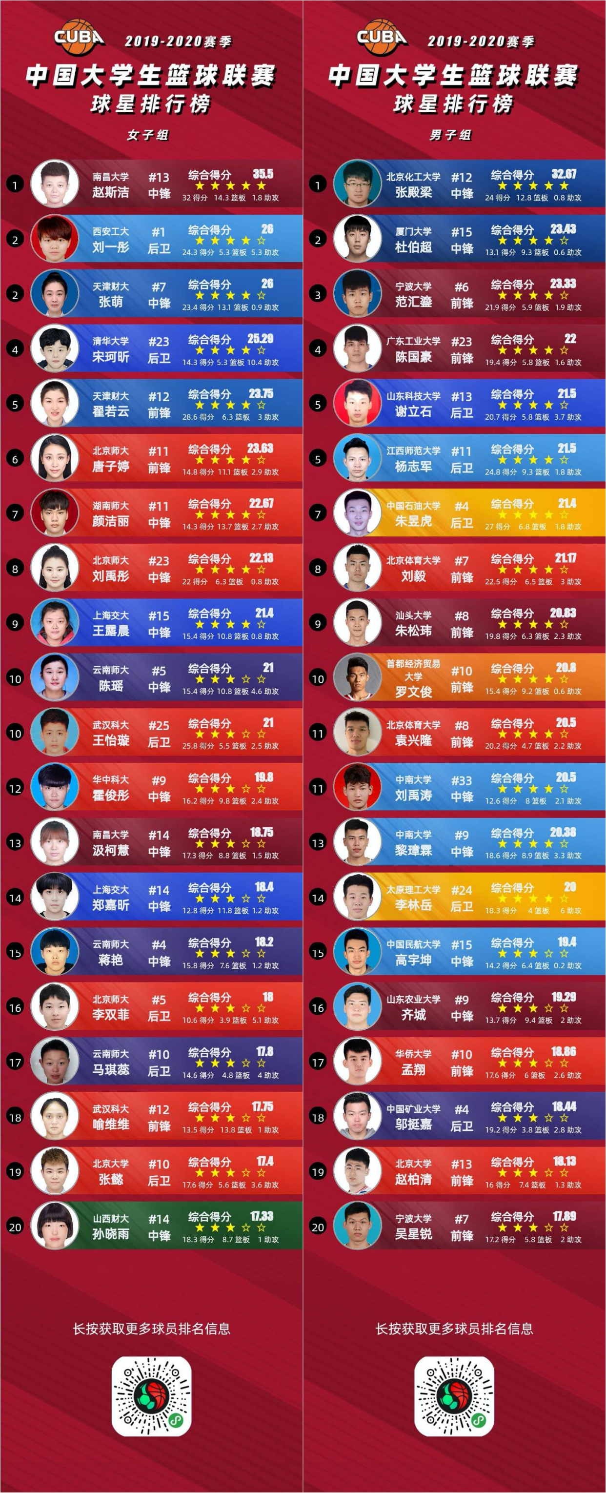关于数字化青少年篮球训练数据分析平台正式上线，提升训练科学性的信息