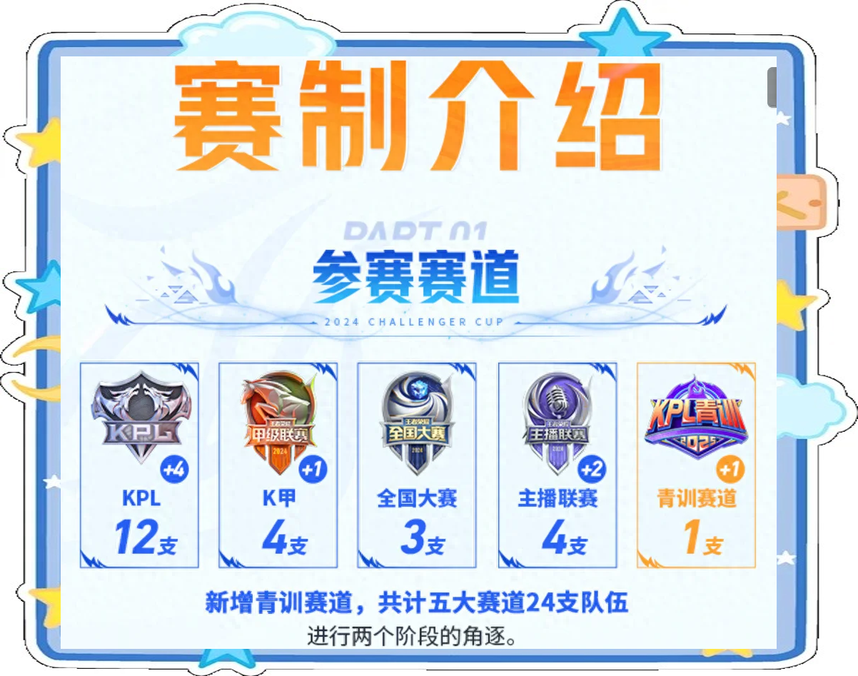 部落冲突“王者荣耀争霸战”全球同步开启，策略决胜未来的简单介绍